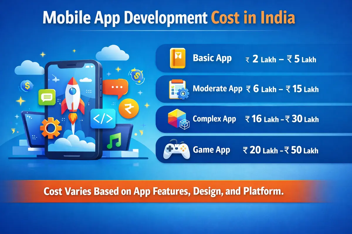 Mobile App Development Cost in India 2026
